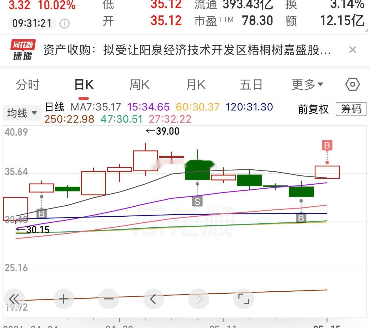 锂电池我买就起来。我跑就下跌。不服你就反着来。 