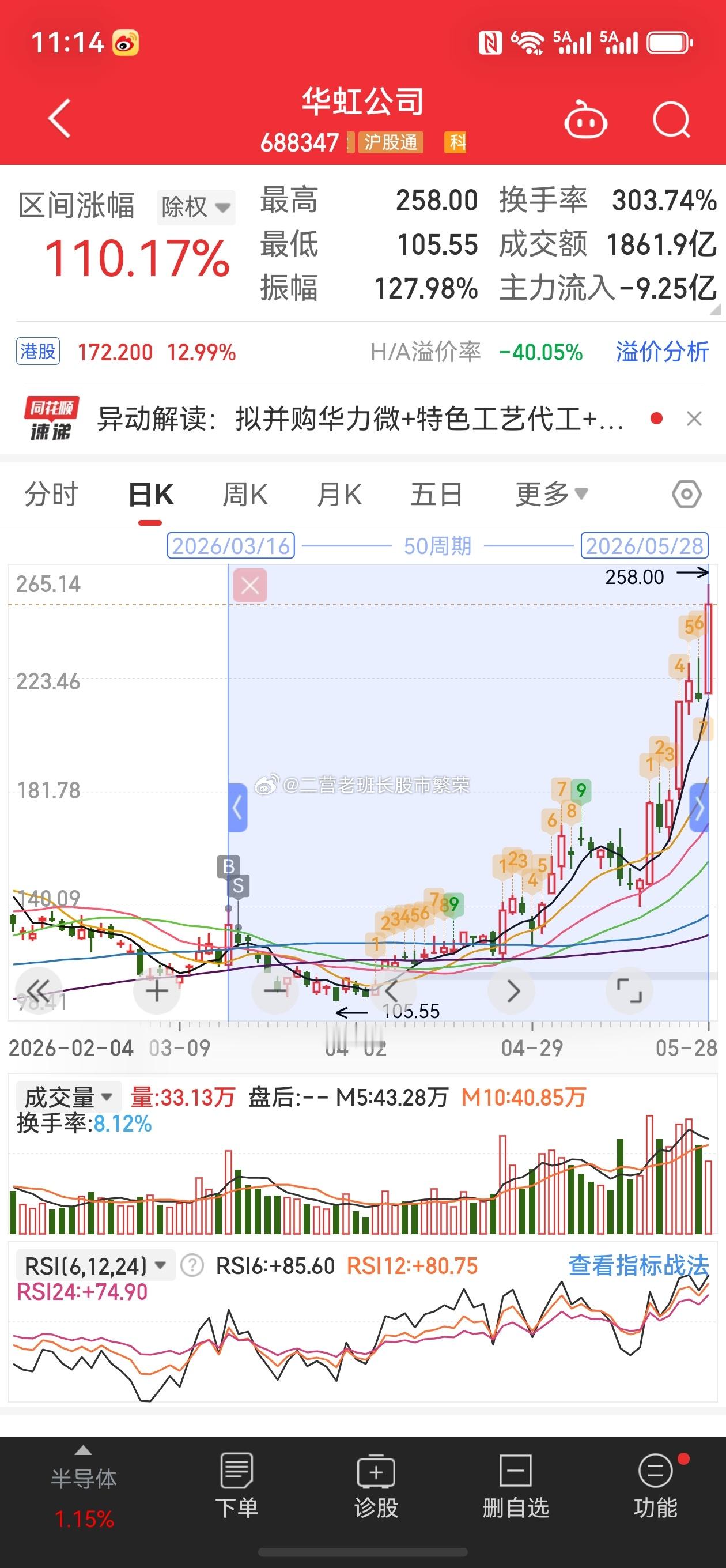 股票华为韬定律  华宏公司688347因为华为韬定律在5月25日涨停，后面平整两