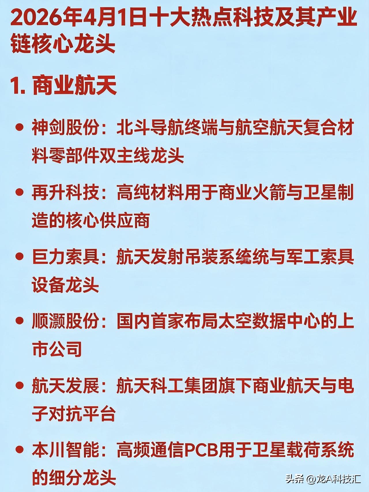 2026年4月1日十大热点科技及其产业链核心龙头

1. 商业航天

神剑股份：