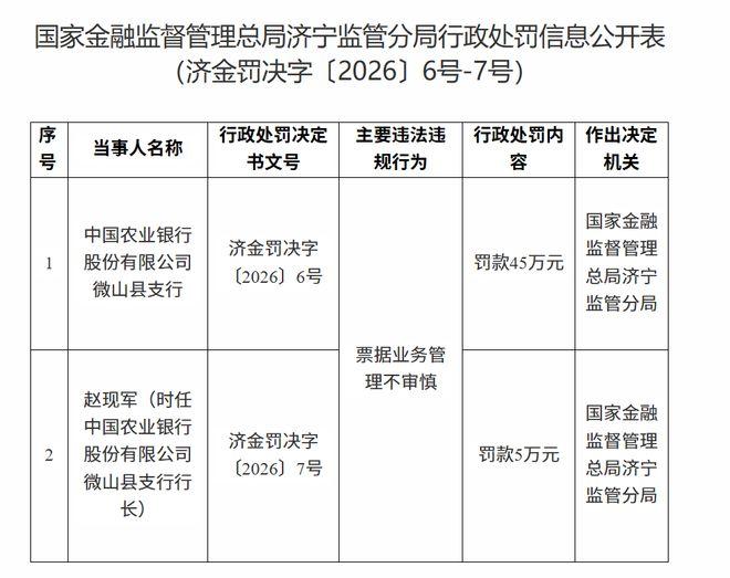 【农行微山县支行被罚45万！票据管理乱象何时休】国家金融监督管理总局济宁监管分局