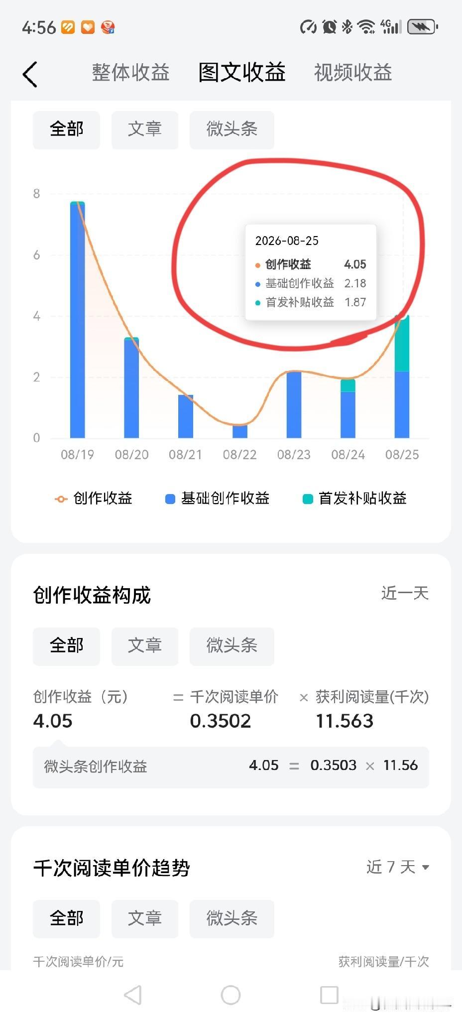 我突然发现我的首发又回来了！！
我太开心啦！

很长时间我没有看收益的构成，
因