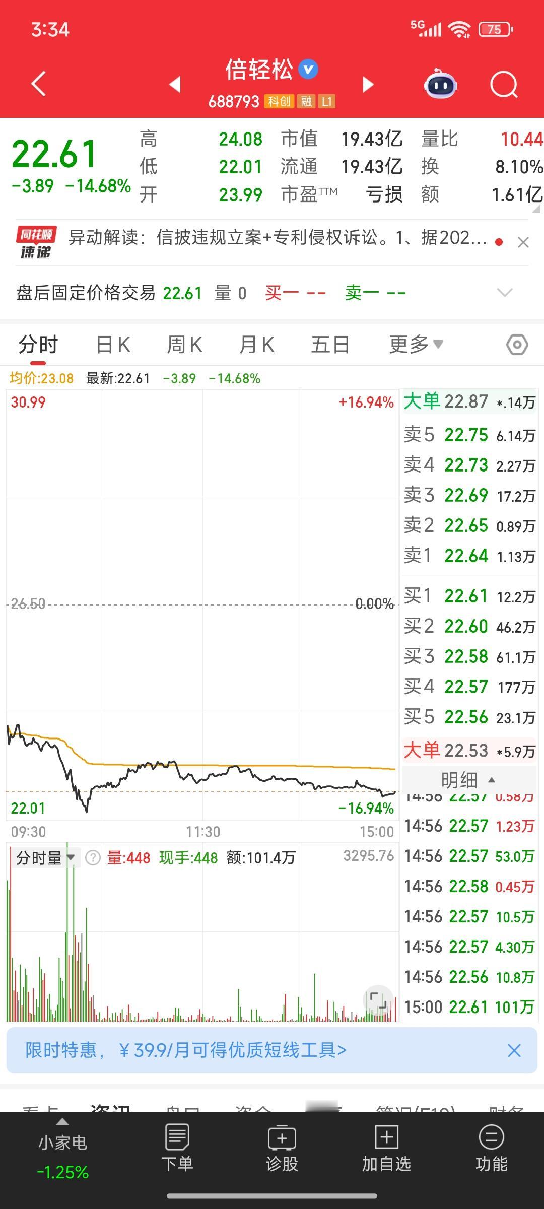A股今天最惨的票诞生了
双重利空，堪比核弹呀
信披违规立案+专利侵权诉讼
该票集