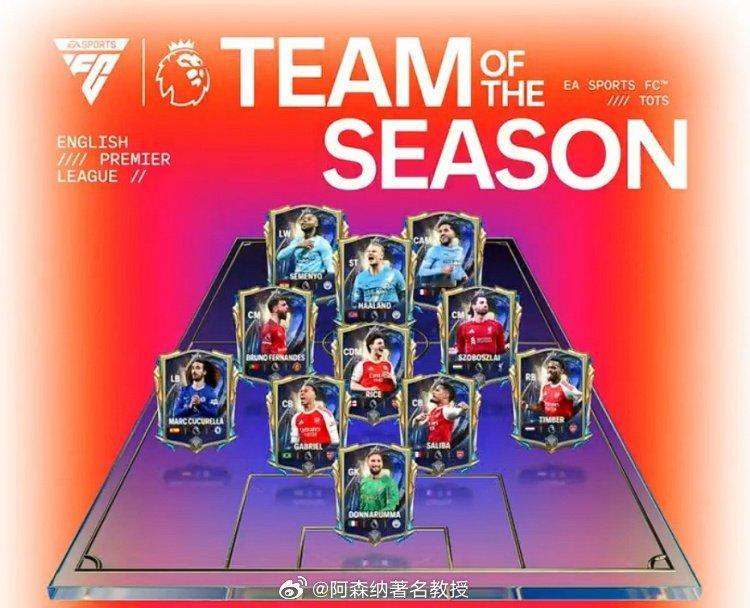 阿森纳后卫强，曼城前锋强，FC26公布本赛季英超最佳阵容，枪手赖斯＆廷伯入选  