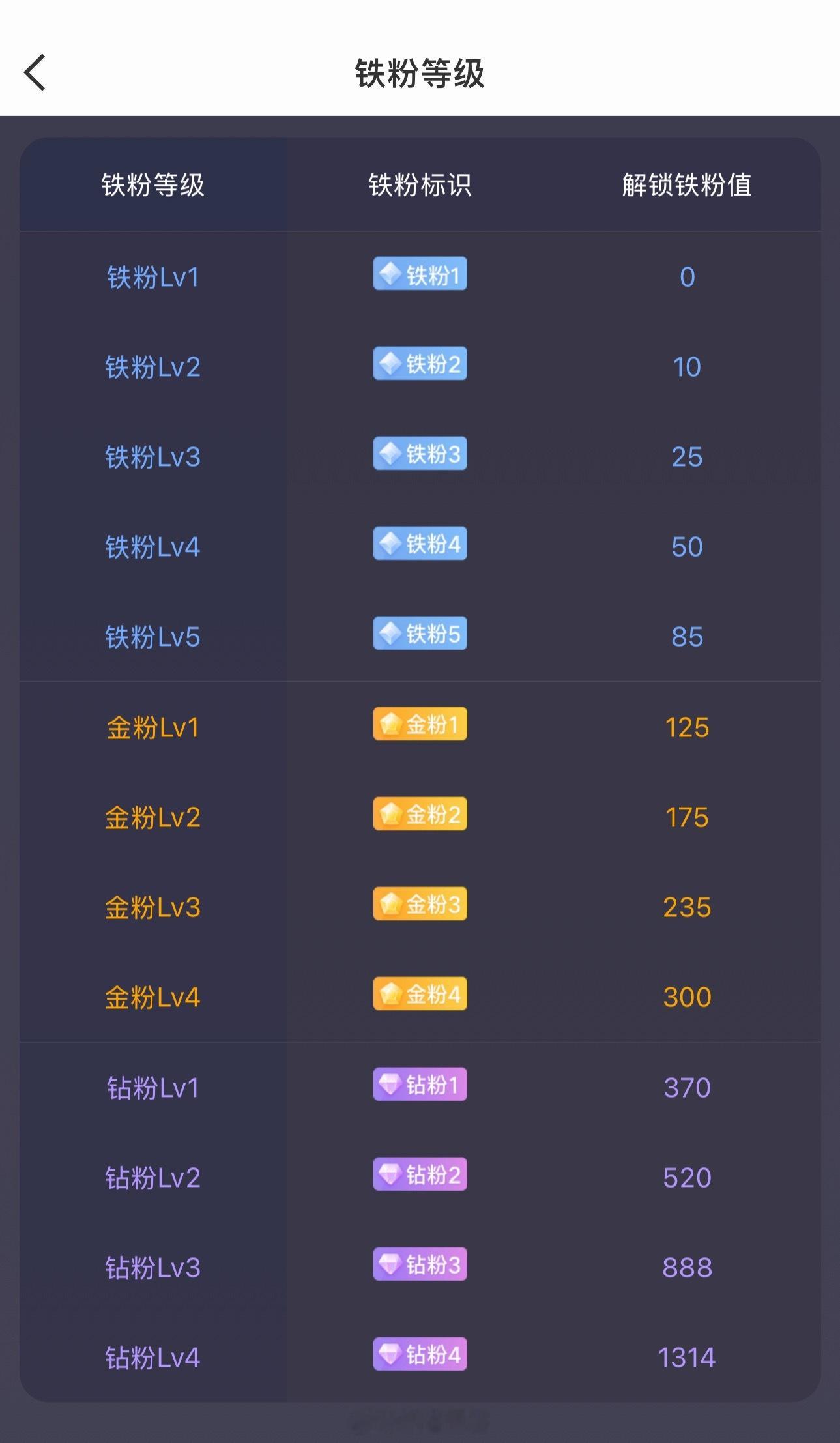 大家早安！周末愉快。后续准备建个激进金粉群了！在线的抓紧打卡养金粉啦！顺便看看你