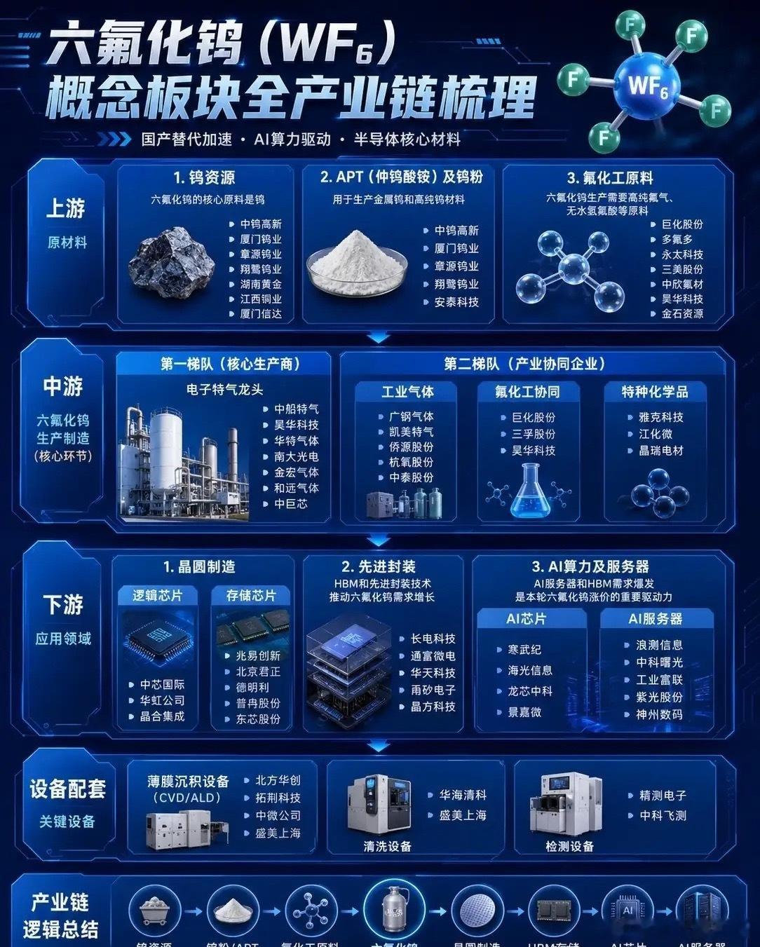 被日本巨头“卡脖子”的芯片材料，中国企业用3年抢回半壁江山谁能想到，决定AI芯片