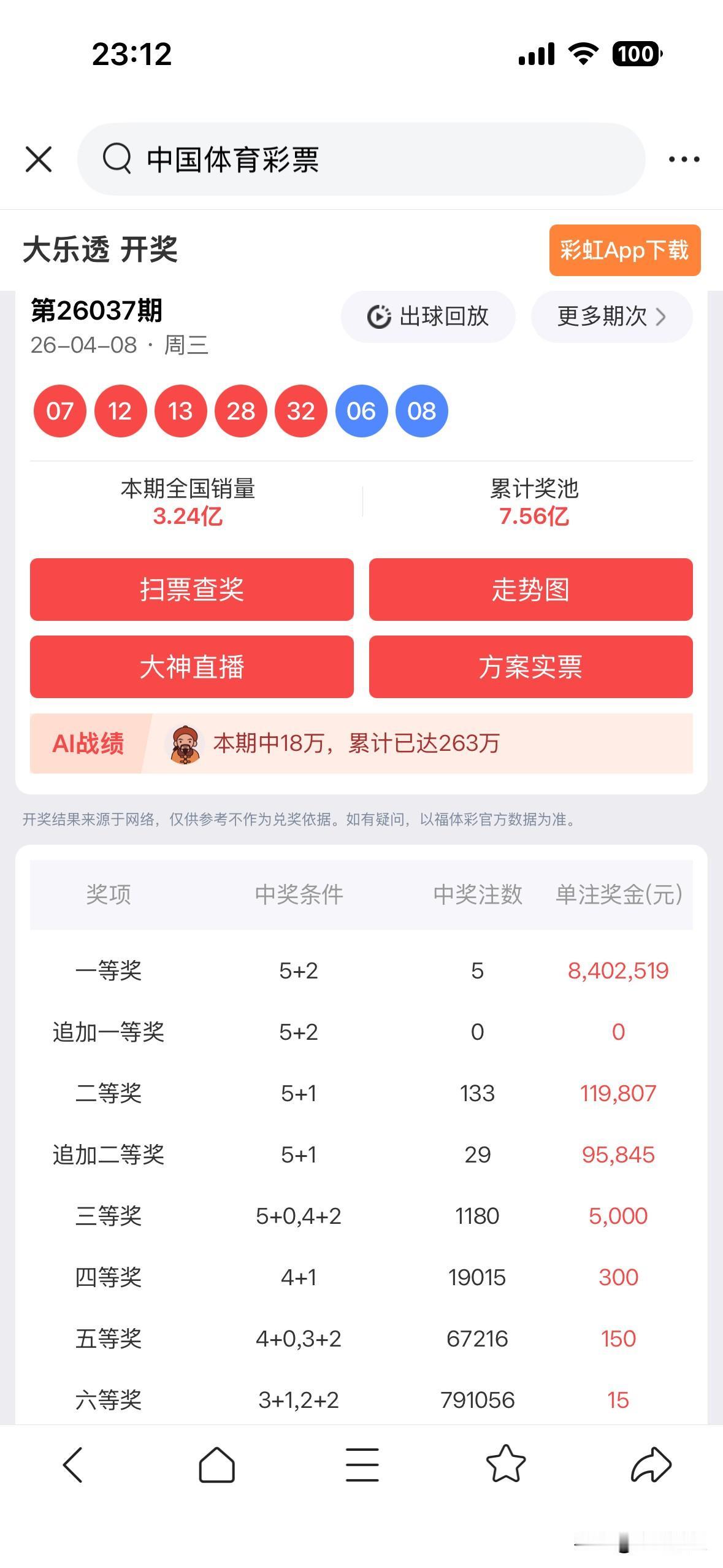 来看4月7日晚大乐透26037期开奖炸场！头奖5注840万+，这还是在没有追加的