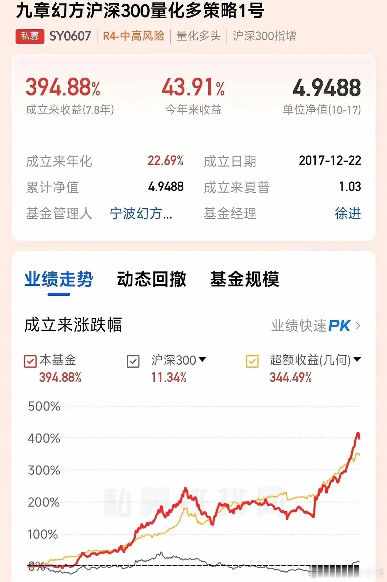 DeepSeek的创始人梁文锋有多厉害？1.今年幻方量化的投资收益高达44%，8