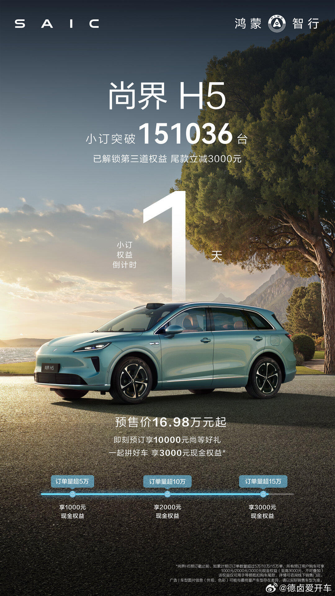 尚界H5拼好车活动达成，在上市前达成 15 万小订，3000元现金优惠已到账。[