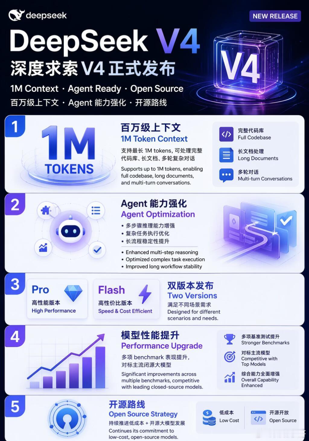 deepseekv4发布DeepSeek 发布新一代大模型 DeepSeek V