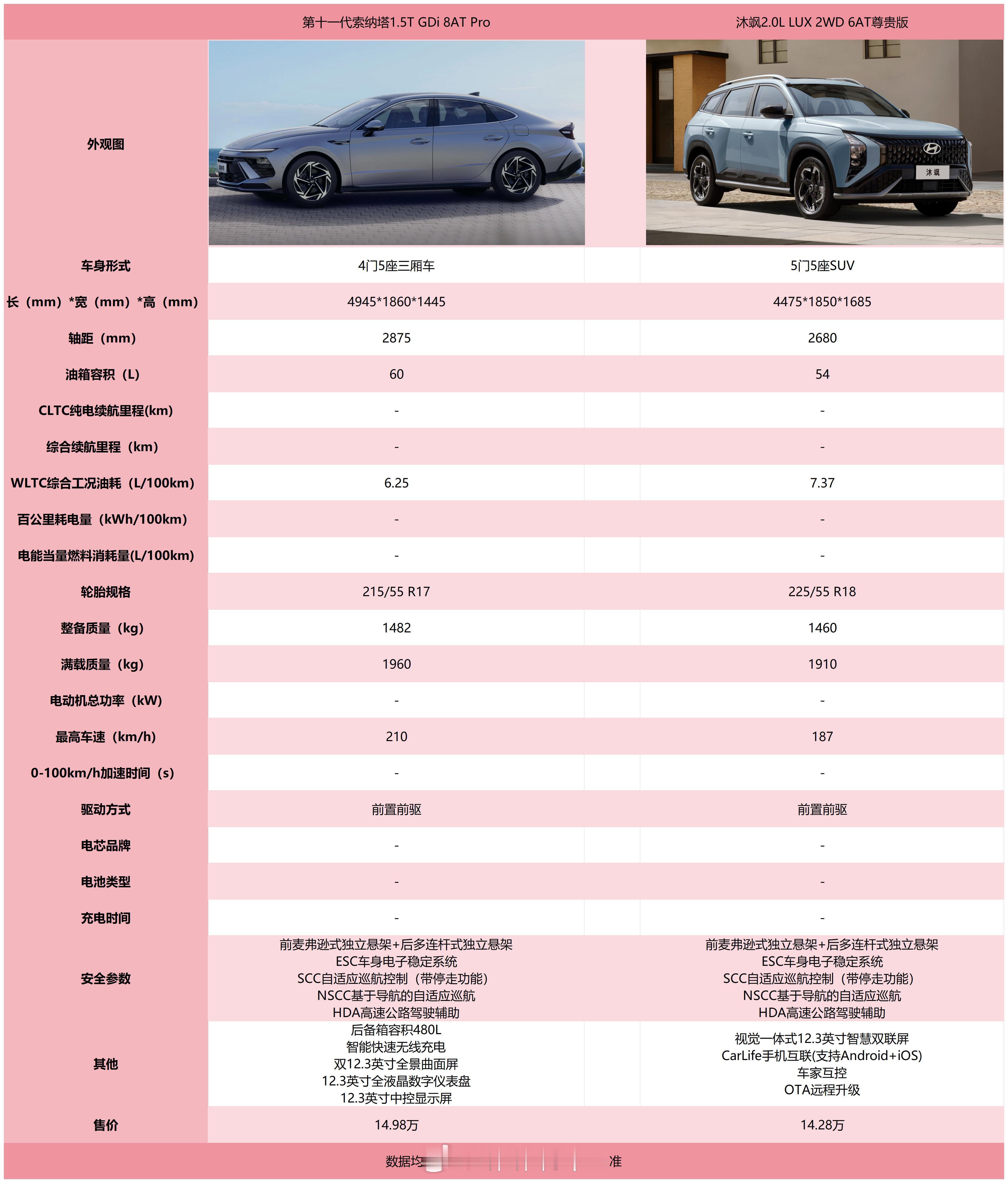 说实话，现代的车型挺好看的，但昨天的EO内饰实在惊喜，今天这两款车就稍微逊色了点