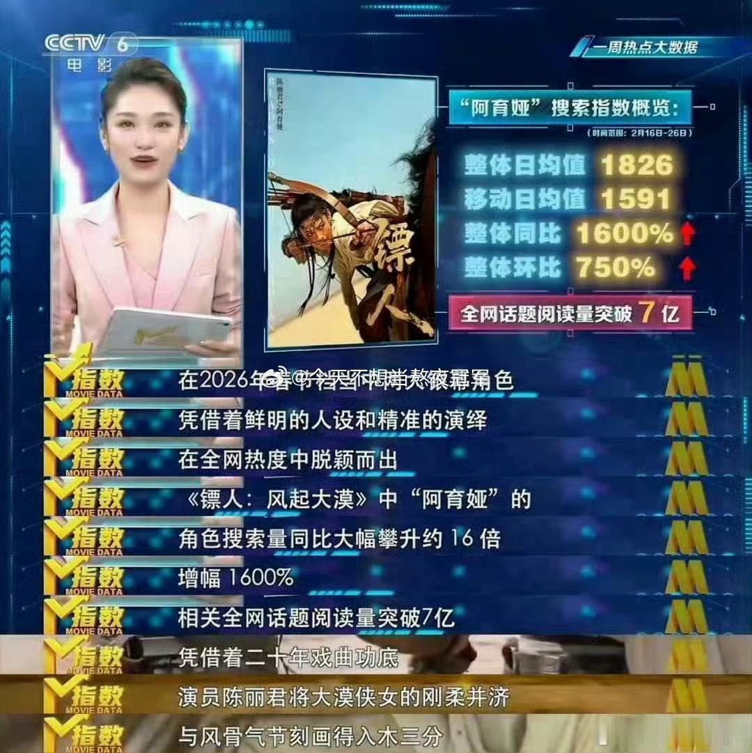 肖战、陈丽君 拿下年度男女瞩目影人TOP1🏆《得闲谨制》《镖人》体感确实是今年