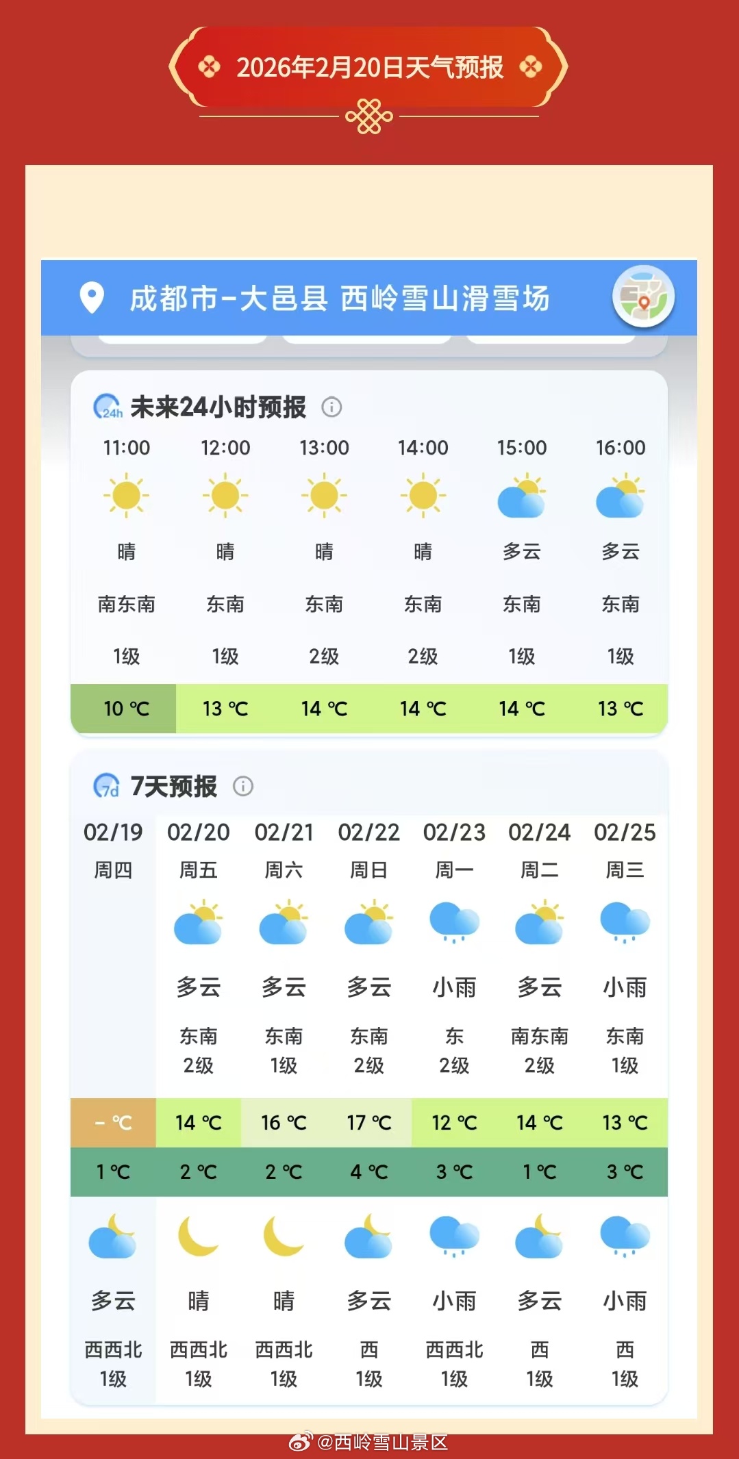 西岭雪山2月20号（周五）气象预报 