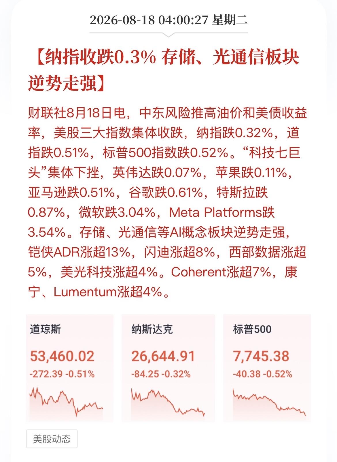 昨夜美股收盘，三大指数齐跌、大型科技股齐跌，而存储芯片逆势大涨。

目前全球股市