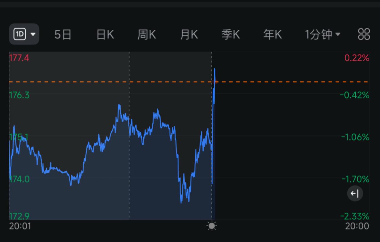 机构终于开始拉达子玩了？