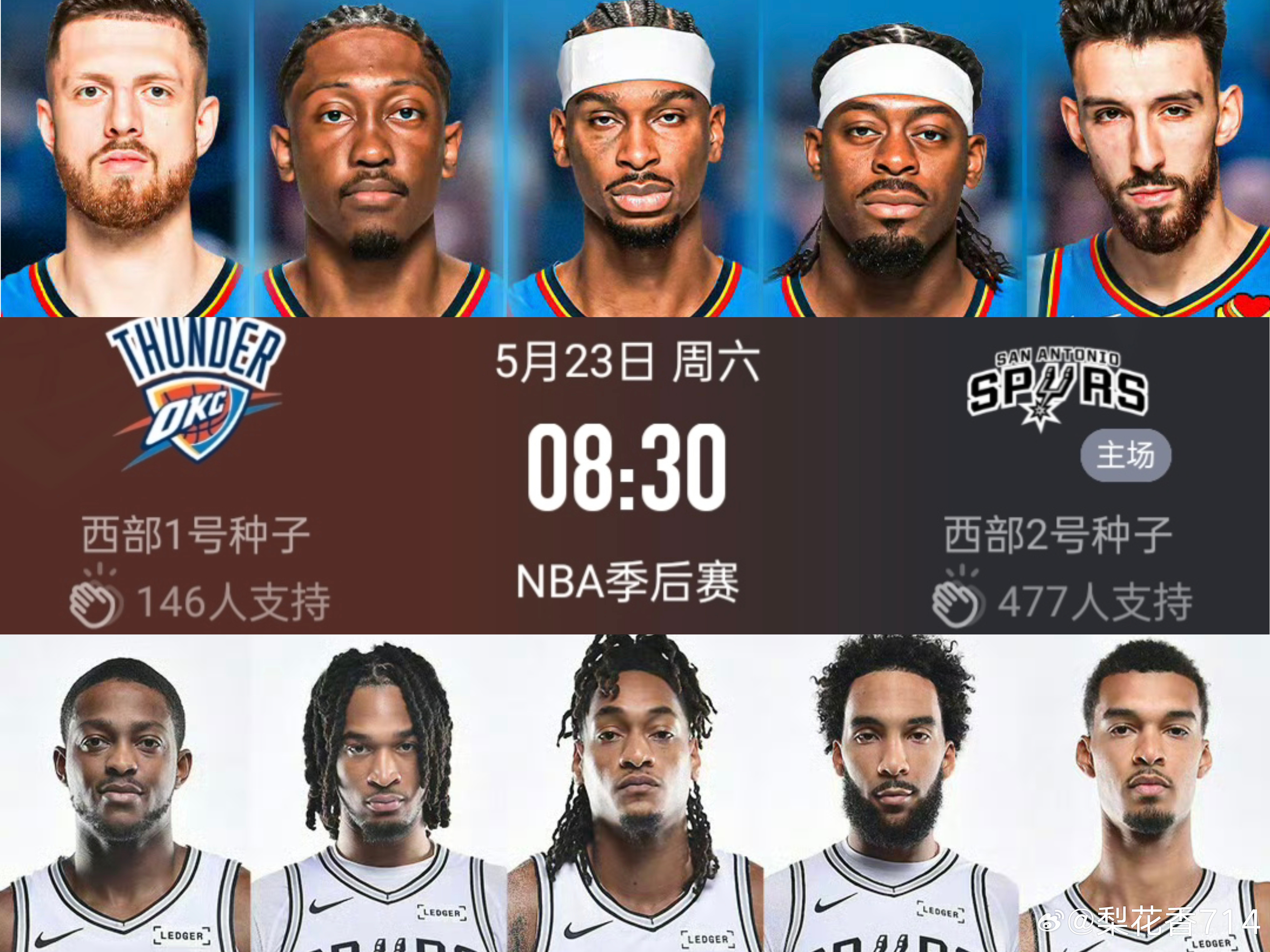 雷霆马刺G3比赛前瞻！ESPN这次给到马刺胜率居然高达53.3%，而雷霆的胜率仅