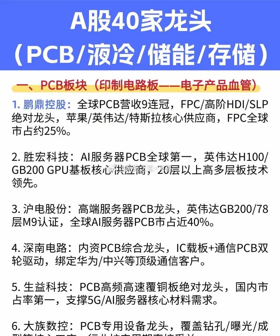 🔥 别再瞎找主线！AI算力的4大“隐形基建”，40家龙头一次性扒透AI服务器能