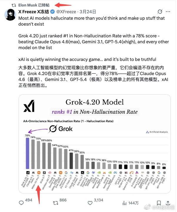 说实话，小米在AI这块的节奏一直有点闷声干大事的意思。要不是马斯克那条转发，很多