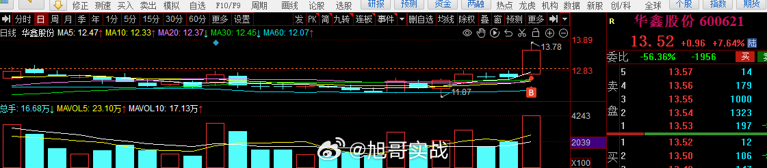 证券强则指数强，证券稳则指数稳，证券是指数上涨绕不过去的核心，所以为什么旭哥一直