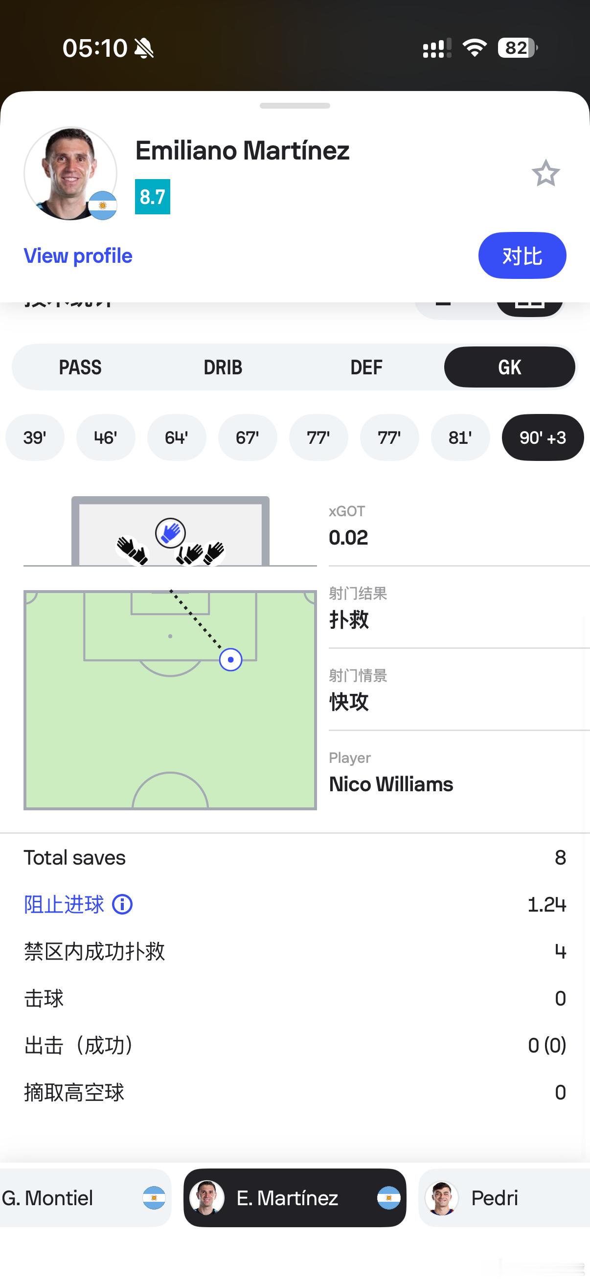 全场最高分男人 