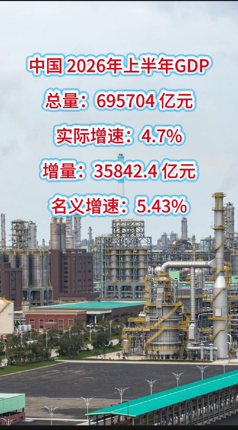 中国 2026年上半年GDP
 
- 总量：695704 亿元
​
- 实际增速