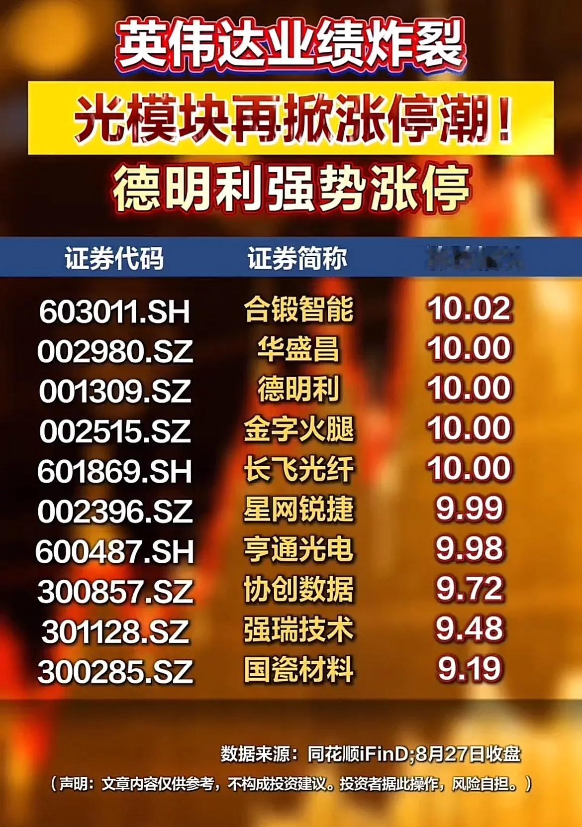 最高20cm！光通信批量爆发，这波行情别盲目冲！🌹🌹🌹海外巨头英伟达交出超