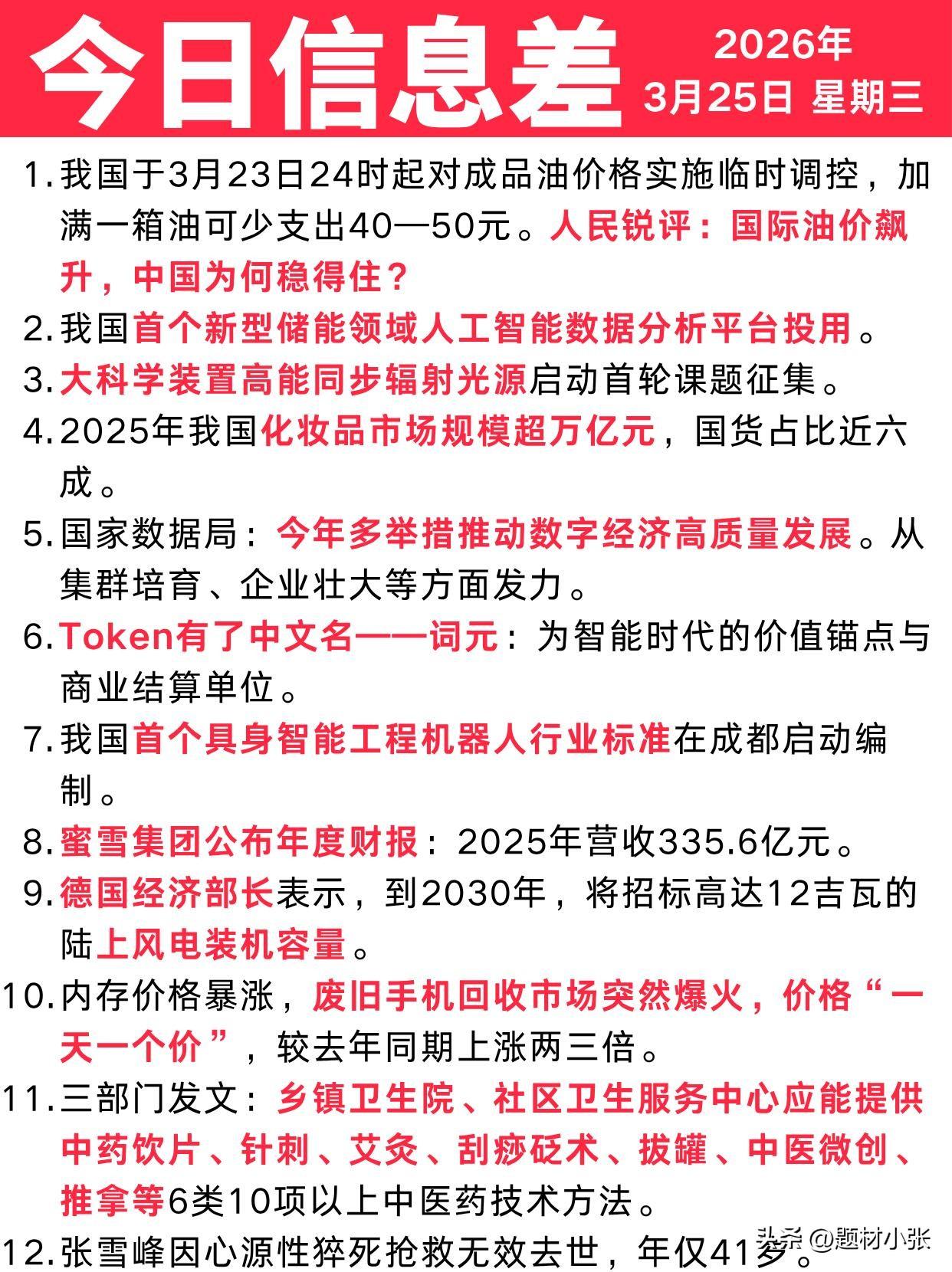 今日信息差一览：
 
1. 油价稳住：3月23号晚上12点开始，油价临时下调，加