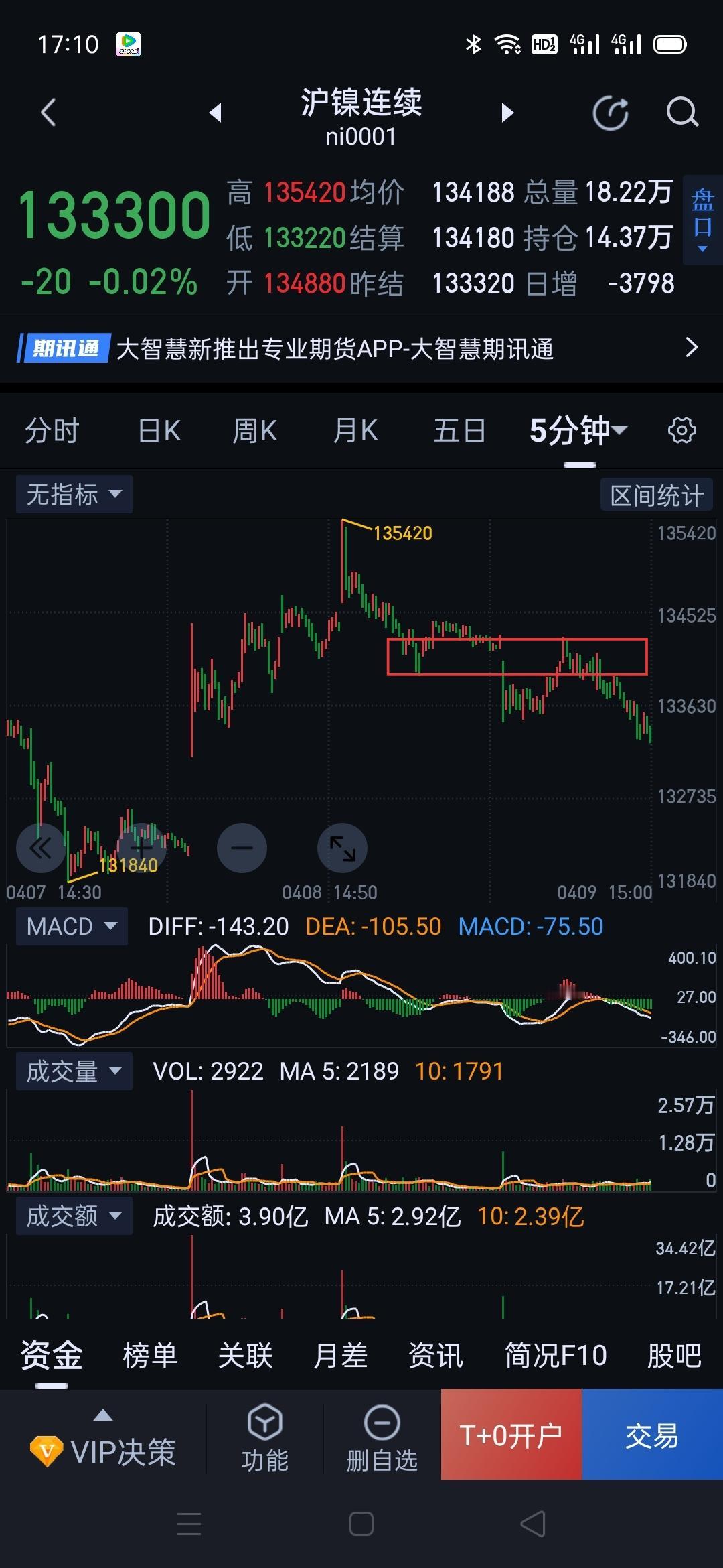 沪镍，被现实磨平棱角。                      沪镍，目前结构