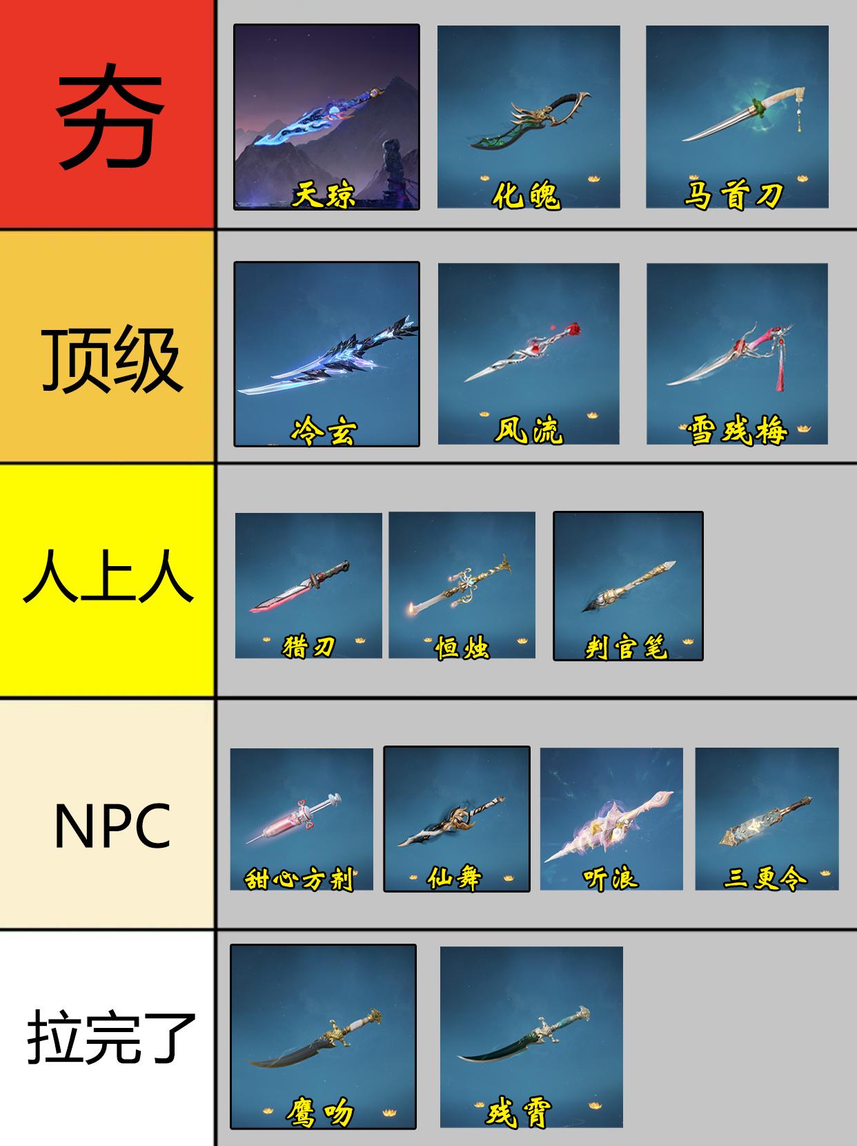 永劫匕首/扇子皮肤从夯到拉。