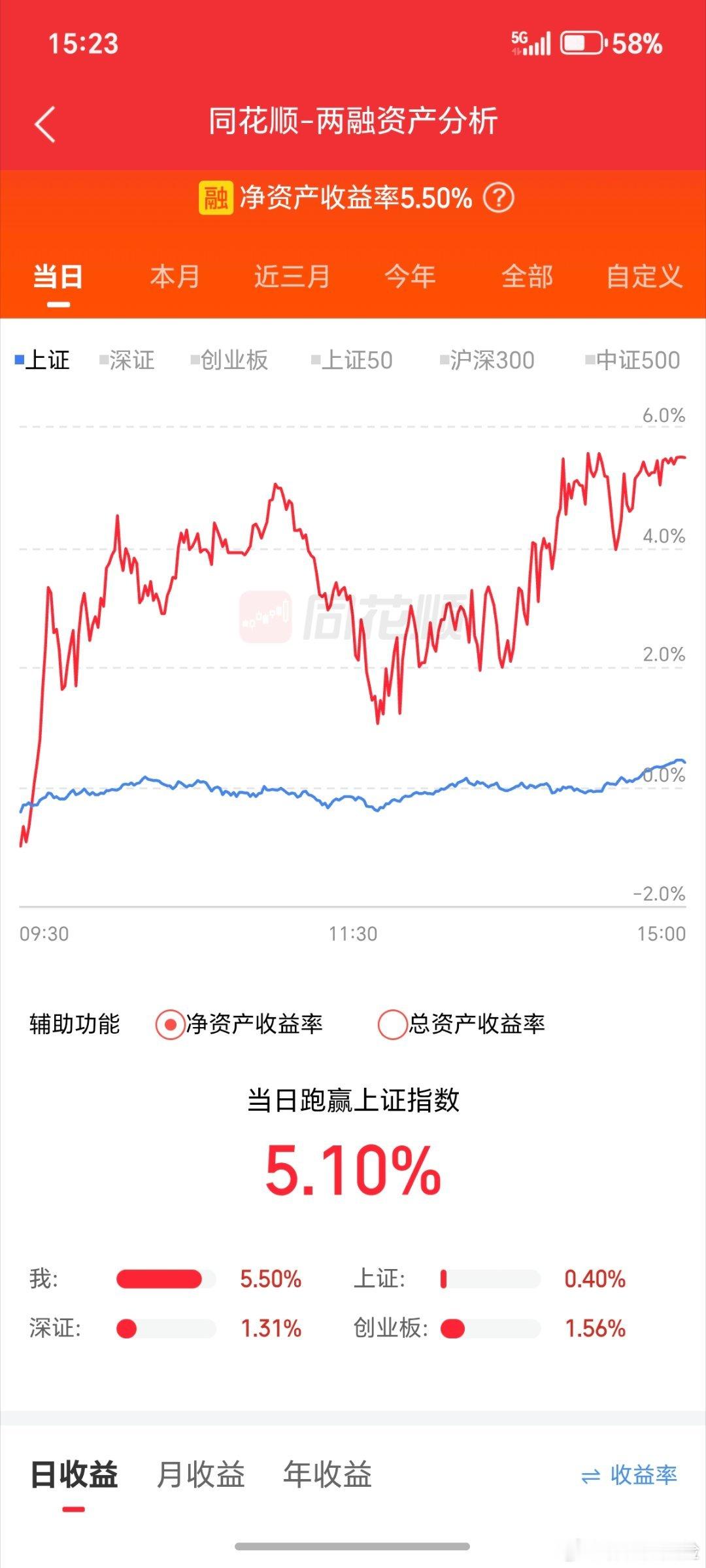 今天又吃一顿饱饭，感谢运气眷顾。 