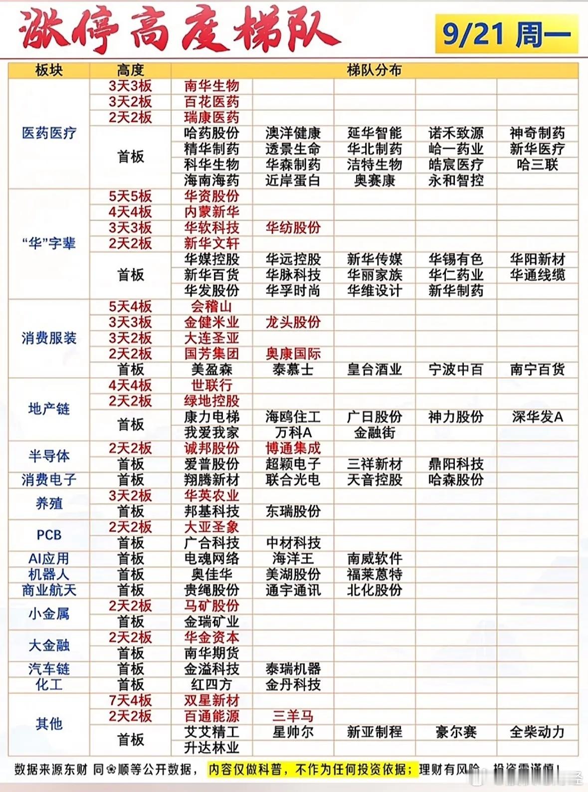 9月21日涨停复盘 ​​​