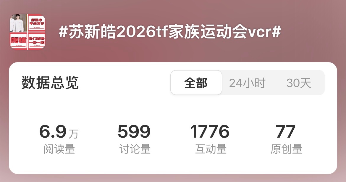 实时上升了目前原创太少，宝宝们都切皓发一发，尽量用不一样的文案和舞台/九宫格图，