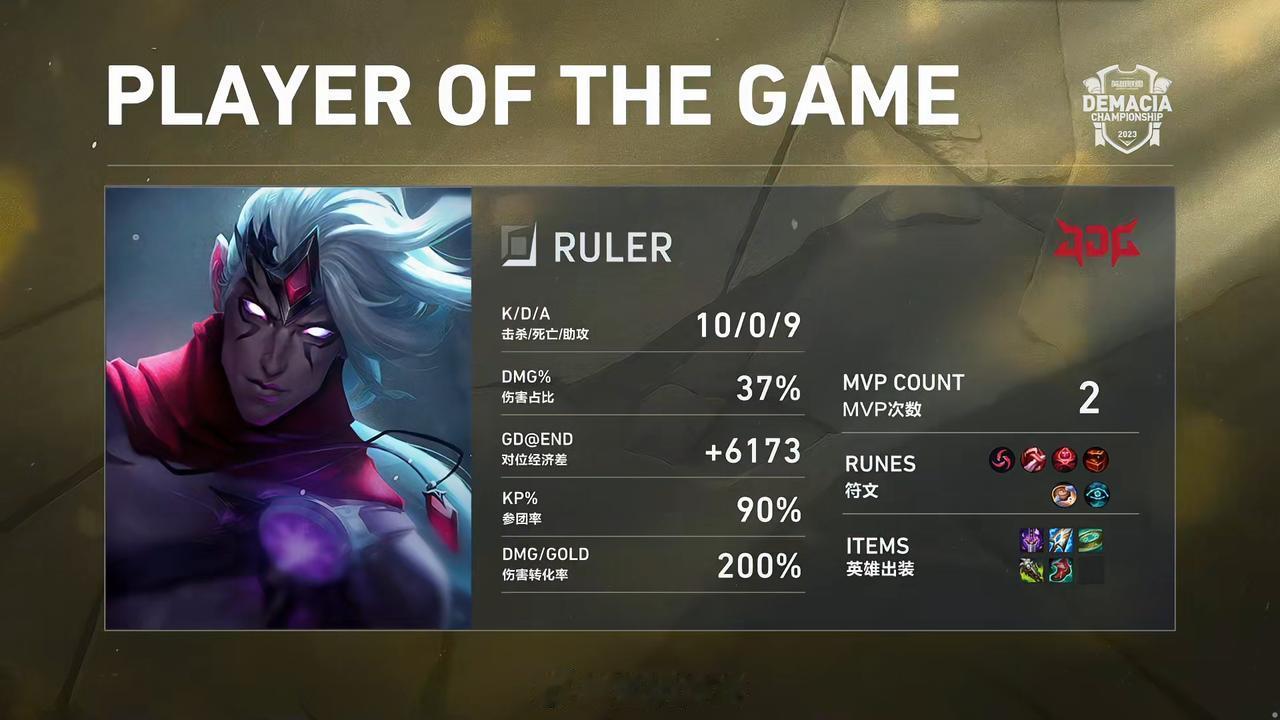 【#2023德玛西亚杯# RA 0-1 JDG】

第一局MVP：10-0-9 