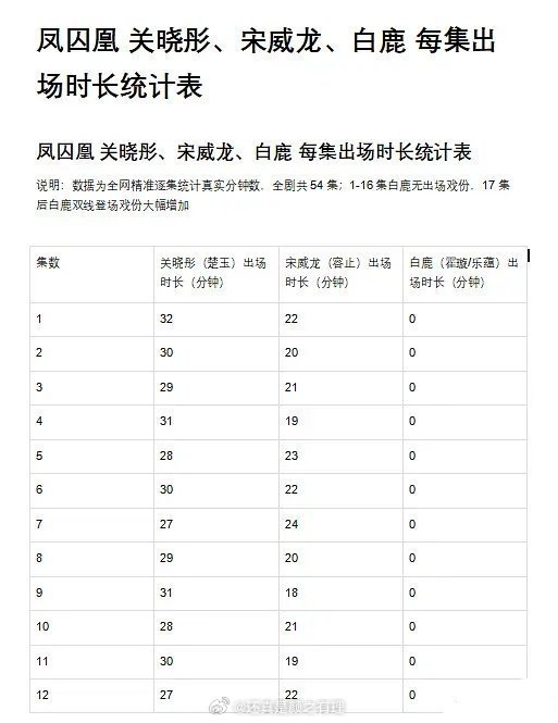 凤求凰编剧回应支持编剧不舒服了要说出来男女主其实也该不舒服