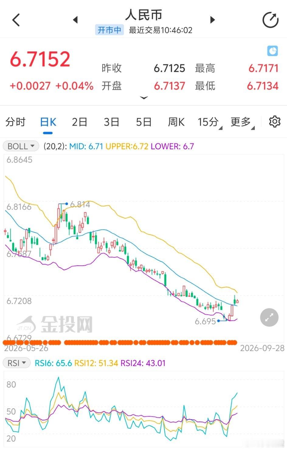 今天这行情简直就是捡钱。rmb汇率如果就此开始转向，先买美债，再买恒科。上午大a