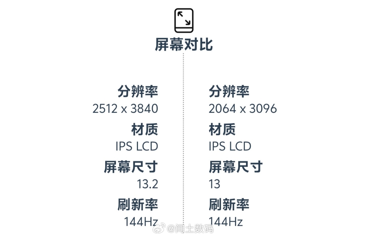 iQOO Pad6 Pro对比上代Pad5 Pro实测盘点换代提升一目了然，同1