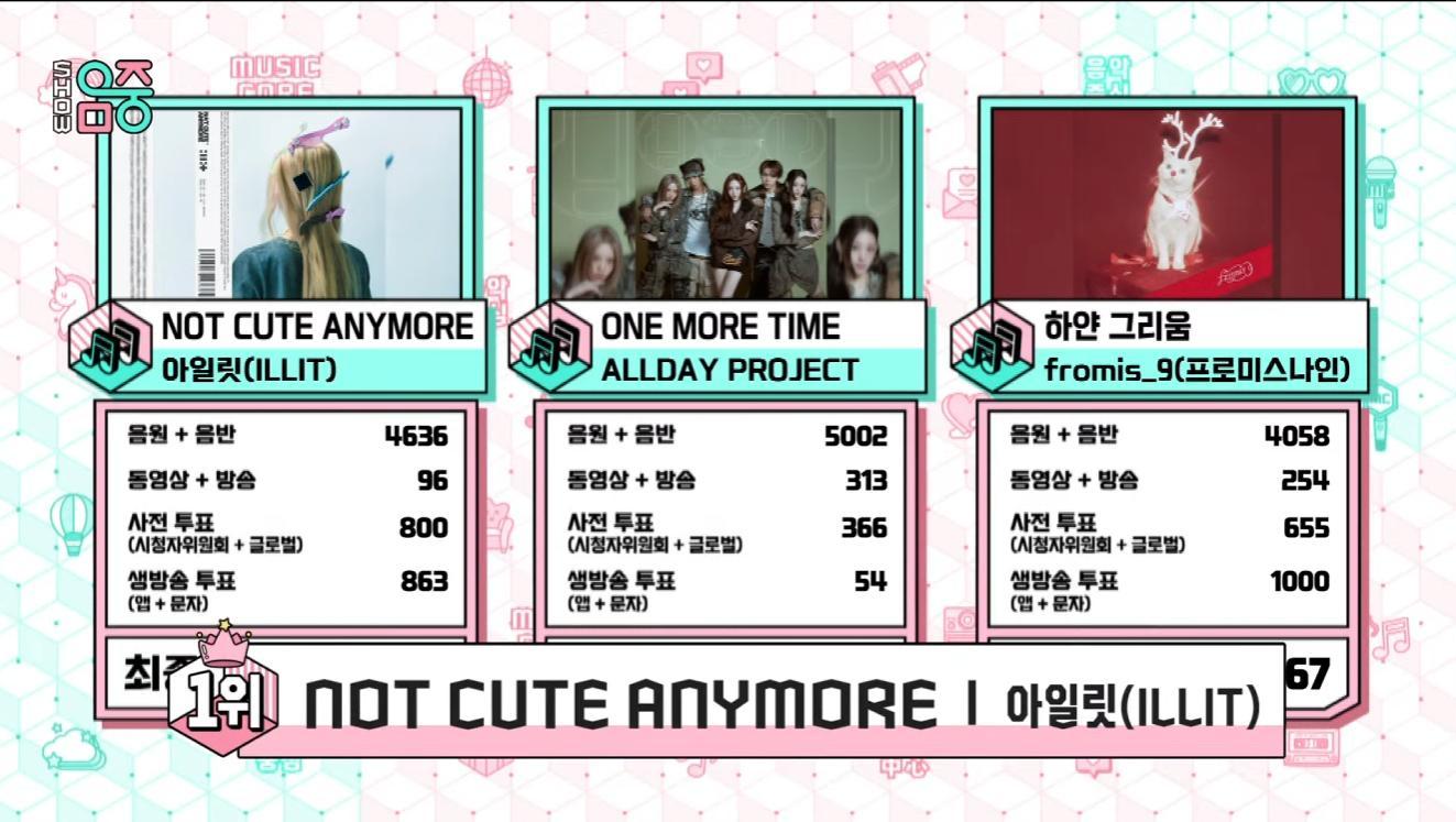 0117音乐中心1位：ILLIT《NOT CUTE ANYMORE》 