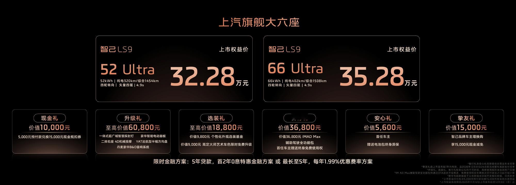 新车定位旗舰大六座SUV，售价区间为32.28-35.28万元。灵蜥数字底盘3.