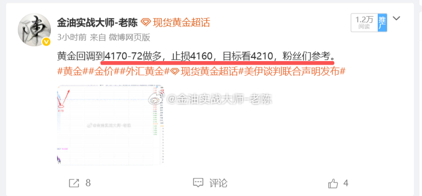 黄金4170进场多单，金价上涨到4182，粉丝们获利120个点可以先止盈出货，老