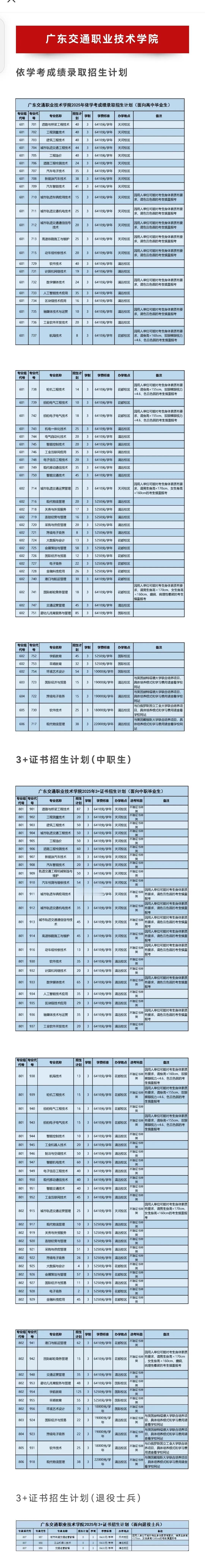 广东交通职业技术学院依学考成绩录取招生计划