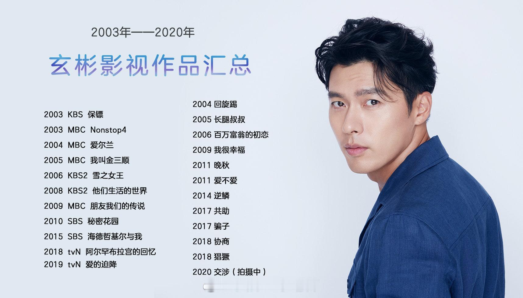 玄彬 玄彬 玄彬925生日快乐 【粉丝福利第三弹】【玄彬资源汇总】包括影视、广告