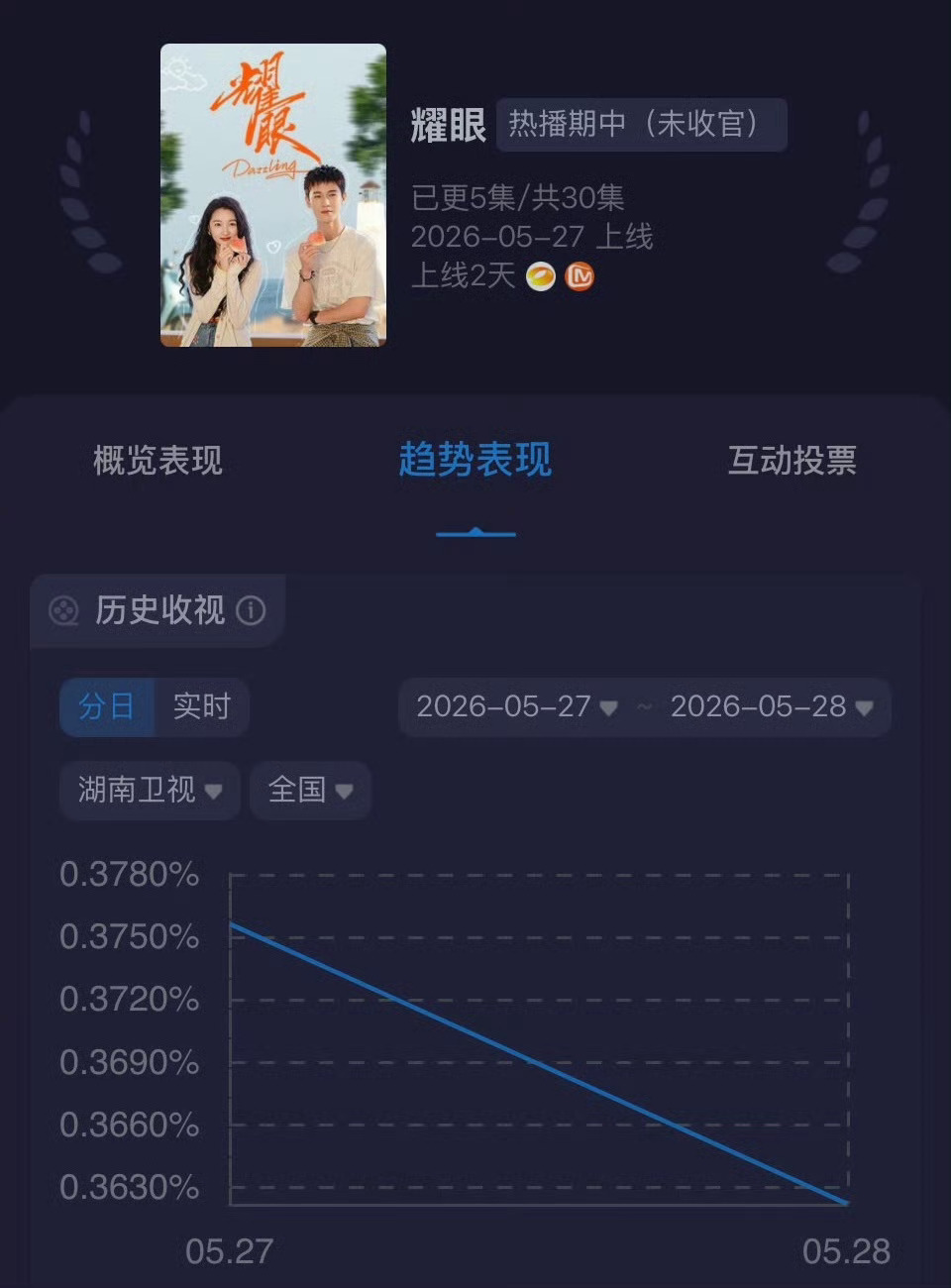 吹破记录真是老人地铁看手机了