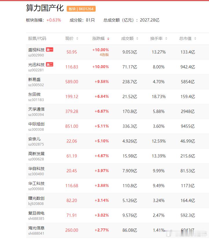 a股人工智能 【AI圈炸了！梁文锋被曝史上首次融资：寻求100亿美元估值 筹集3