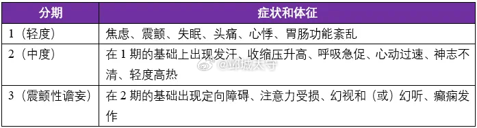 晚上急诊给送了个酒精戒断综合征3期的病人，急查检查、检验几乎都是异常。一个月除了