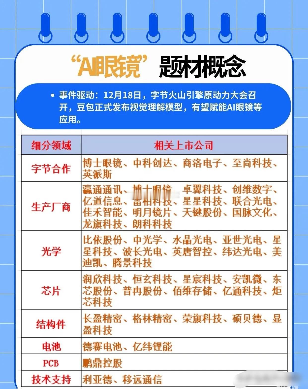 事件梳理：8月14日（周四），HTC VIVE将举办发布会，推出首款智能眼镜。梳