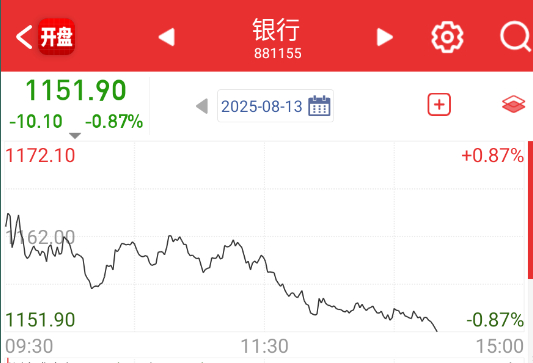 银行疯狂压制指数 ​​​