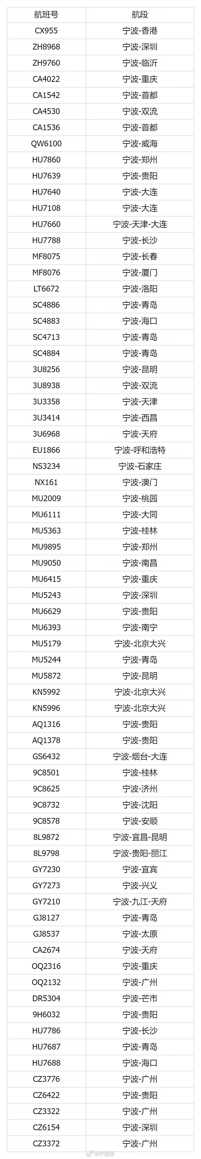 7月11日18时起宁波机场取消当日全部航班起降 宁波机场发布消息，受今年第9号台