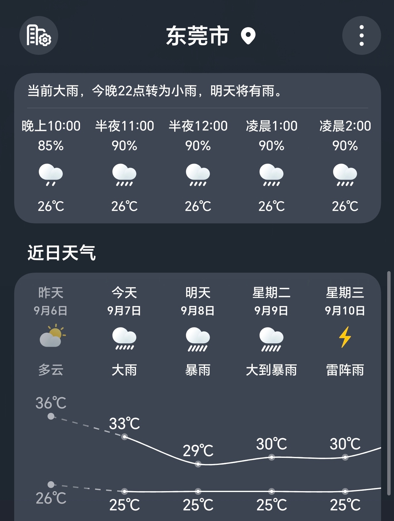 血月全程约3.5小时现在播报广东天气，我去哪里看？淋着雨看？ ​​​