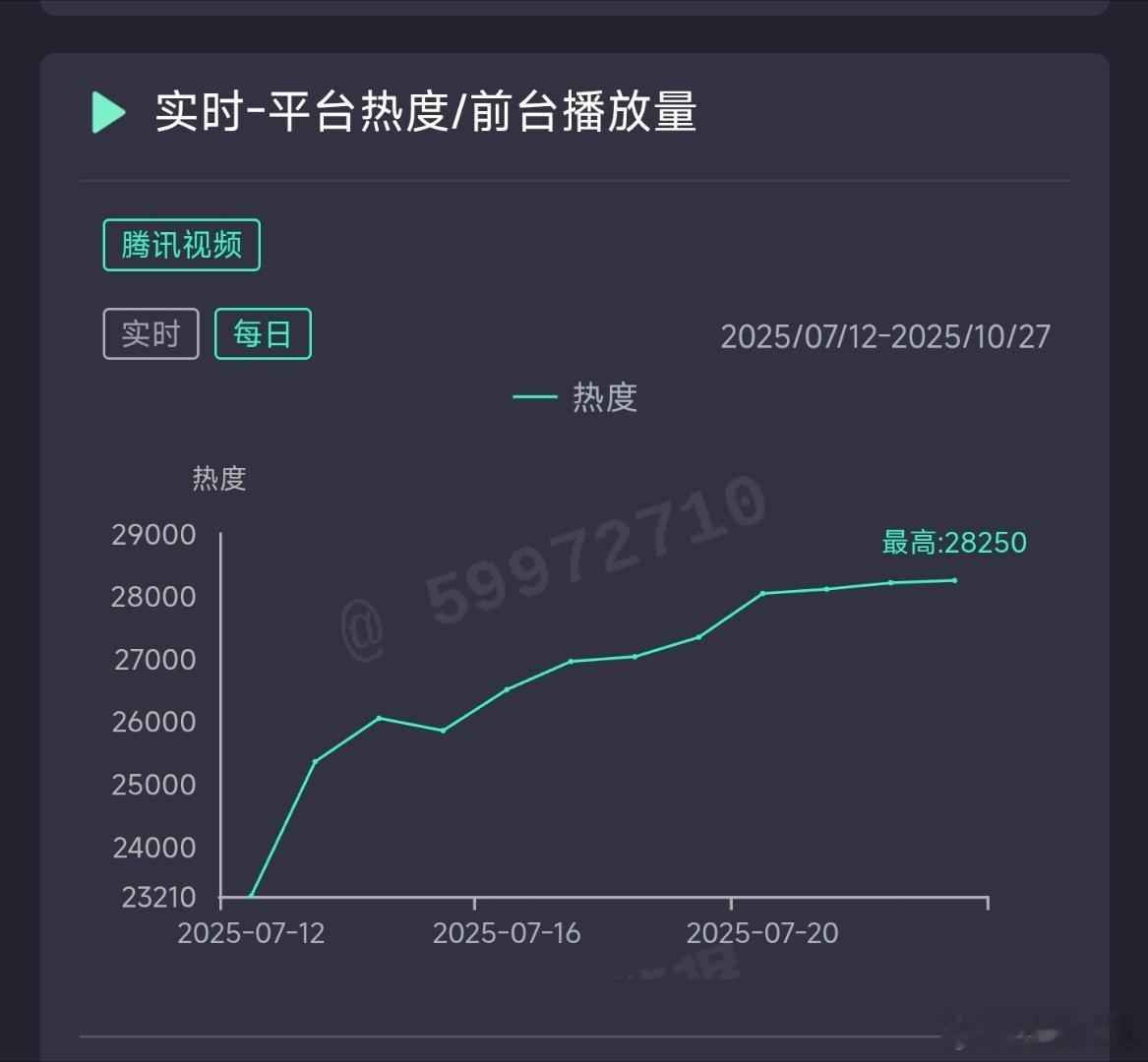 扫毒风暴昨日云合推测4300万上下。 ​​​