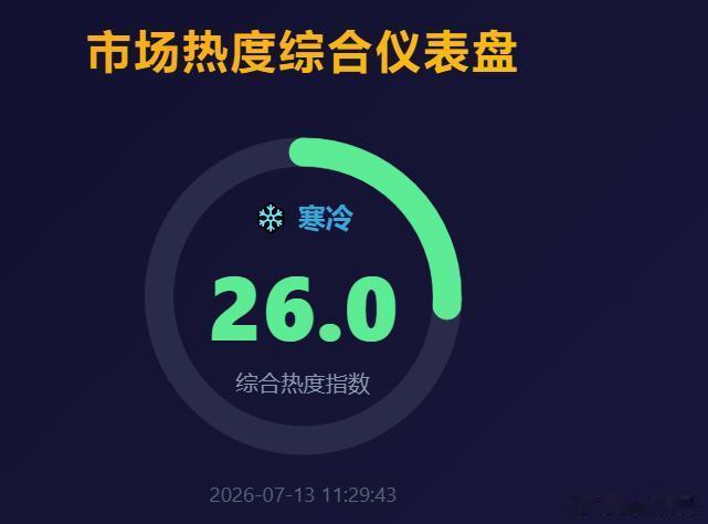 突然一个周末就掉进冰冻…… 
