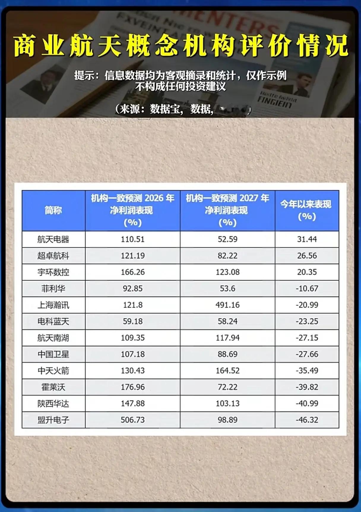 业绩全线翻倍，股价却普遍大跌，商业航天行情何时才能兑现？商业航天作为国家级重点扶